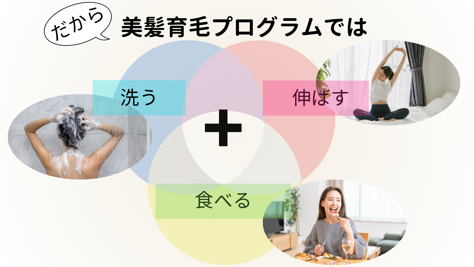 ナチュ育３つのルーティン